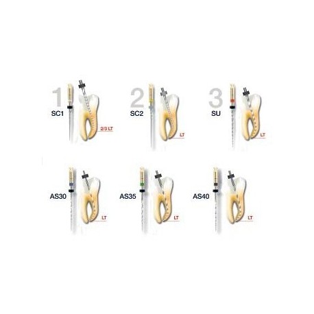 Revo-s inget® discovery kit