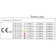 Coffret Tenons Endo Click Cylindro Conique